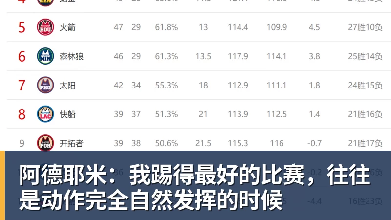 谈球吧阿德耶米：我踢得最好的比赛，往往是动作完全自然发挥的时候